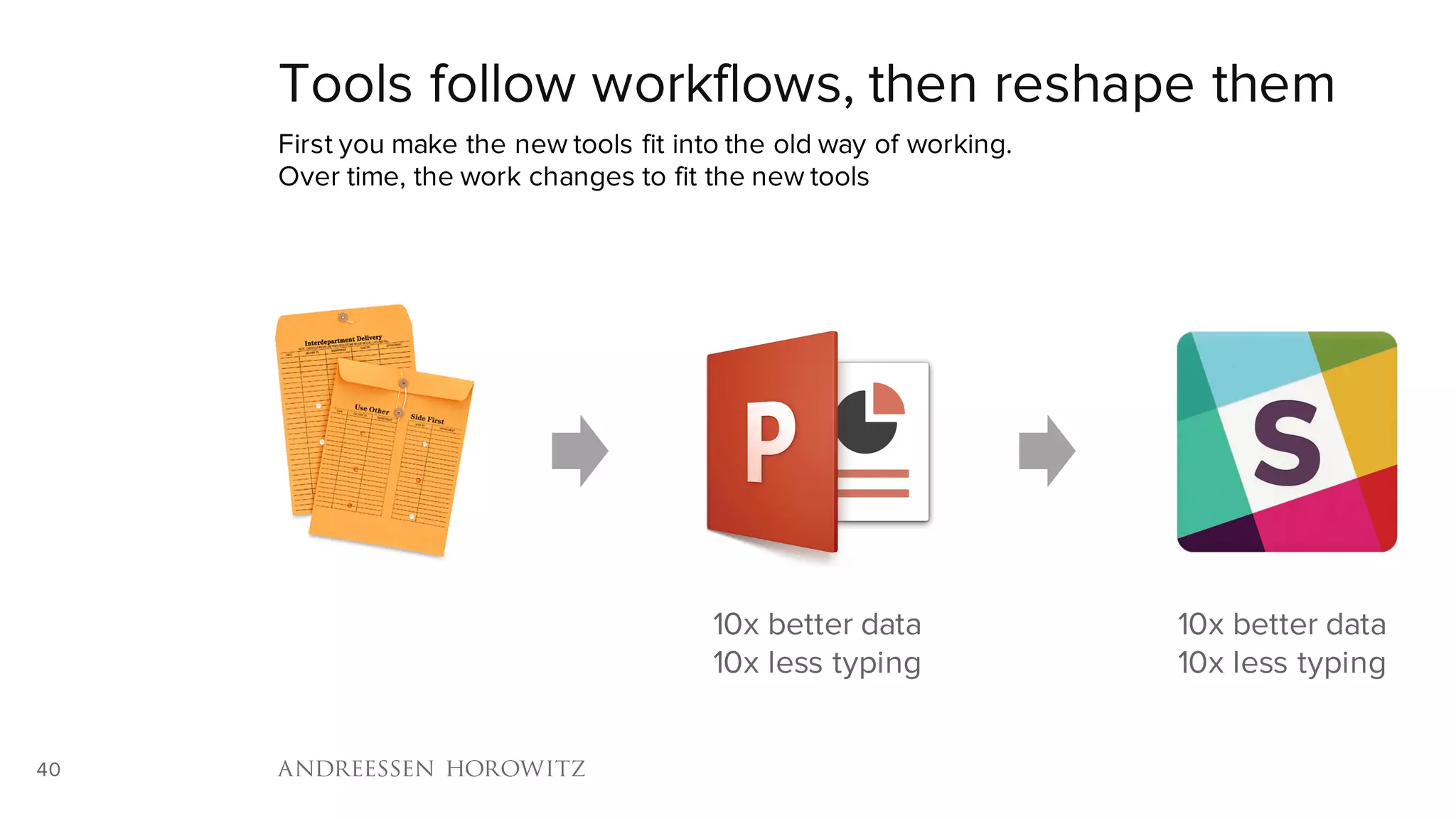 40
Tools follow workflows, then reshape them
First you make the new tools fit into the old way of working.
Over time, the work changes to fit the new tools
10x better data
10x less typing
10x better data
10x less typing
 