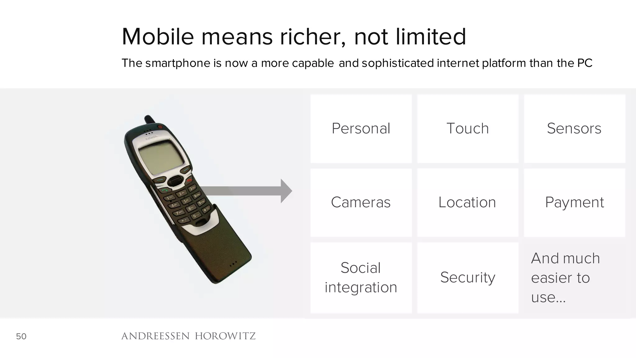 50
Mobile means richer, not limited
The smartphone is now a more capable and sophisticated internet platform than the PC
Personal Touch Sensors
Cameras Location Payment
Social
integration
Security
And much
easier to
use…
 
