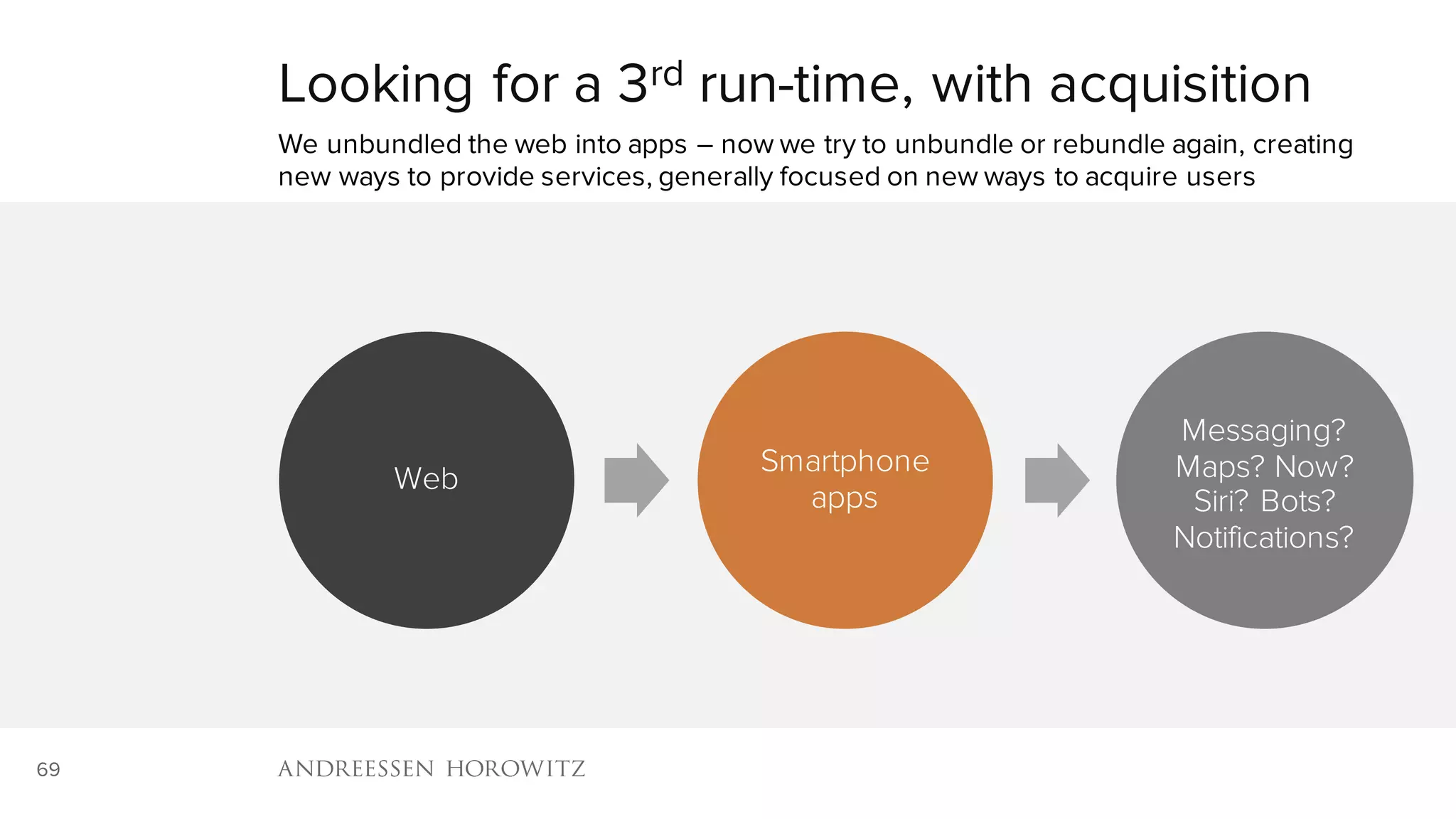 69
Web
Smartphone
apps
Messaging?
Maps? Now?
Siri? Bots?
Notifications?
Looking for a 3rd run-time, with acquisition
We unbundled the web into apps – now we try to unbundle or rebundle again, creating
new ways to provide services, generally focused on new ways to acquire users
 