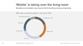 49
Smartphones, 19%
Tablets, 22%
PCs, 27%
Consoles, 3%
STBs, 18%
Streaming boxes, 8%
BBC video requests by platform, December 2015
‘Mobile’ is taking over the living-room
Smartphones and tablets have close to half of streaming viewing, and growing
Source: BBC iPlayer Performance Pack
 