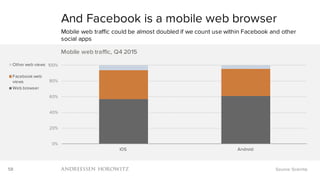 58
0%
20%
40%
60%
80%
100%
iOS Android
Mobile web traffic, Q4 2015
Other web views
Facebook web
views
Web browser
And Facebook is a mobile web browser
Mobile web traffic could be almost doubled if we count use within Facebook and other
social apps
Source: Scientia
 