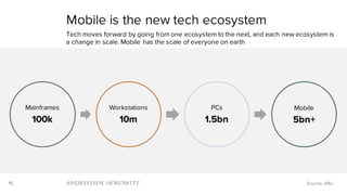 15
Mainframes
100k
Workstations
10m
PCs
1.5bn
Mobile
5bn+
Mobile is the new tech ecosystem
Tech moves forward by going fro...