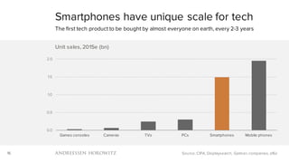 Mobile Is Eating the World (2016) Slide 16