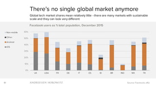 61
There’s no single global market anymore
Global tech market shares mean relatively little - there are many markets with ...