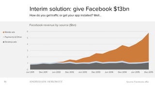 70
Interim solution: give Facebook $13bn
How do you get traffic or get your app installed? Well…
Source: Facebook, a16z
0
...