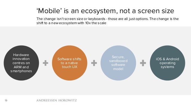 Mobile Is Eating the World (2016) Slide 19