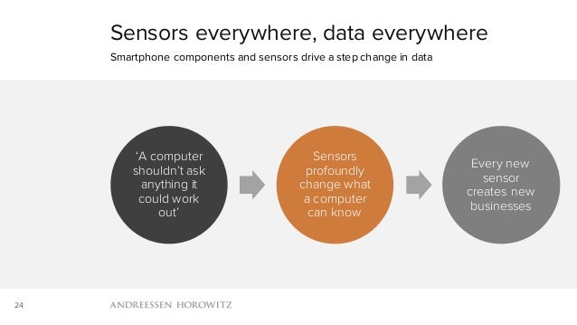 Mobile Is Eating the World (2016) Slide 24