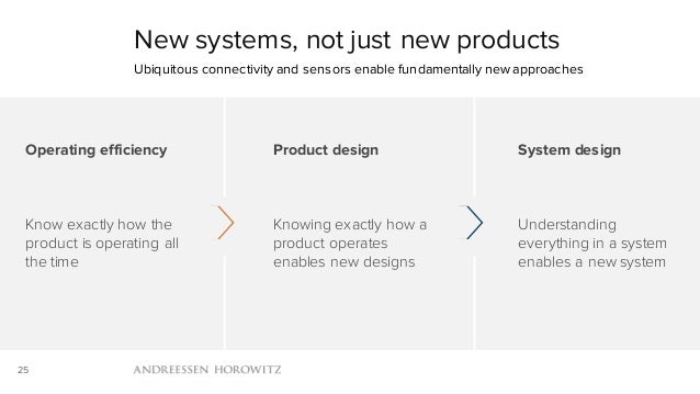 Mobile Is Eating the World (2016) Slide 25