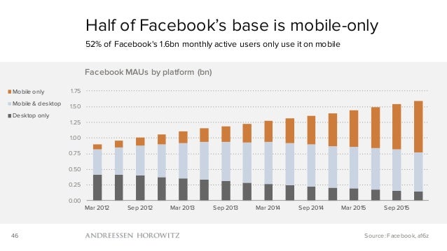 Mobile Is Eating the World (2016) Slide 46