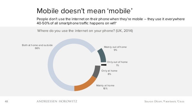 Mobile Is Eating the World (2016) Slide 48