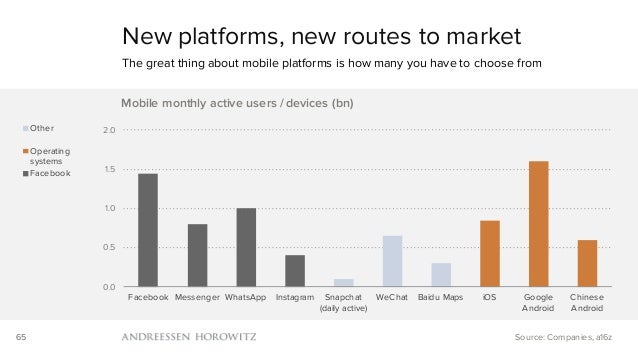 Mobile Is Eating the World (2016) Slide 65