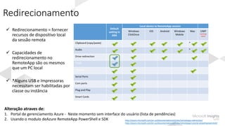 Redirecionamento
Default
setting in
ARA
Local device to RemoteApp session
Windows
ClickOnce
iOS Android Windows
Mobile
Mac UWP
(coming
soon)
Clipboard (copy/paste) *
Audio *
Drive redirection
*USB
*Printer
Serial Ports
Com ports
Plug and Play
Smart Cards
Alteração atraves de:
1. Portal de gerenciamento Azure - Neste momento sem interface do usuário (lista de pendências)
2. Usando o modulo deAzure RemoteApp PowerShell e SDK http://azure.microsoft.com/en-us/documentation/articles/remoteapp-redirection/
http://azure.microsoft.com/en-us/documentation/articles/remoteapp-tutorial-arawithpowershell/
 