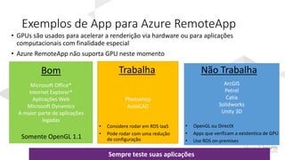 Exemplos de App para Azure RemoteApp
• GPUs são usados para acelerar a renderição via hardware ou para aplicações
computacionais com finalidade especial
• Azure RemoteApp não suporta GPU neste momento
Microsoft Office*
Internet Explorer*
Aplicações Web
Microsoft Dynamics
A maior parte de aplicações
legadas
ArcGIS
Petrel
Catia
Solidworks
Unity 3D
Bom Não Trabalha
Photoshop
AutoCAD
Trabalha
Sempre teste suas aplicações
 