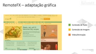 Conteúdo de Imagem
Conteúdo de Texto
RemoteFX – adaptação gráfica
Vídeo/Animação
 