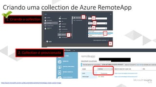 Criando uma collection de Azure RemoteApp
• SHOW PICTURE
•
http://azure.microsoft.com/en-us/documentation/articles/remoteapp-create-custom-image
2. Collection é provisionada
1. Criando a collection
1234-567-890-1112131-4151617
 