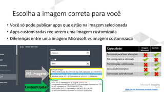 Escolha a imagem correta para você
• Você só pode publicar apps que estão na imagem selecionada
• Apps customizadas requerem uma imagem customizada
• Diferenças entre uma imagem Microsoft vs imagem customizada
What is in the RemoteApp template images?
Capacidade Imagem
Microsoft
Custom.
Permissão para fazer alterações
Pré-configurada e otimizada
Permite Apps customizadas
Acesso Administrativo
Gerenciado pela MicrosoftMS Imagens
 