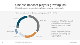 19
iPhone, 34%
Xiaomi, 20%MEIZU, 11%
Samsung, 8%
Huawei, 4%
Other, 23%
What phone brands do Chinese teenagers want? (Q4 2014)
Chinese handset players growing fast
Chinese brands are stronger than any foreign company – except Apple
Source: Baidu
Apple has 15% of the overall
market (same as global) -
but much stronger brand
appeal
New Chinese OEMs with
premium positioning are
growing fast
 