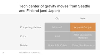 20
Tech center of gravity moves from Seattle
and Finland (and Japan)
Old New
Computing platform Microsoft Apple & Google
Chips Intel
ARM, Qualcomm,
Mediatek
Mobile Nokia & DoCoMo China, San Francisco
 