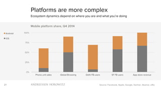 27
0%
25%
50%
75%
100%
Phone unit sales Global Browsing Delhi FB users SF FB users App store revenue
Mobile platform share, Q4 2014
Android
iOS
Platforms are more complex
Ecosystem dynamics depend on where you are and what you’re doing
Source: Facebook, Apple, Google, Gartner, Akamai, a16z
 