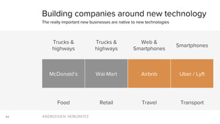 44
Building companies around new technology
The really important new businesses are native to new technologies
Trucks &
highways
Trucks &
highways
Web &
Smartphones
Smartphones
McDonald’s Wal-Mart Airbnb Uber / Lyft
Food Retail Travel Transport
 