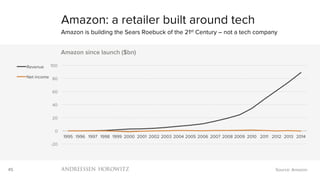 45
-20
0
20
40
60
80
100
1995 1996 1997 1998 1999 2000 2001 2002 2003 2004 2005 2006 2007 2008 2009 2010 2011 2012 2013 2014
Amazon since launch ($bn)
Revenue
Net income
Amazon: a retailer built around tech
Amazon is building the Sears Roebuck of the 21st Century – not a tech company
Source: Amazon
 