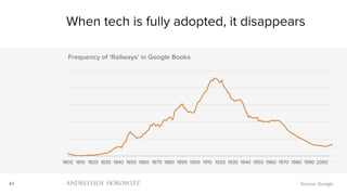 49
1800 1810 1820 1830 1840 1850 1860 1870 1880 1890 1900 1910 1920 1930 1940 1950 1960 1970 1980 1990 2000
Frequency of ‘Railways’ in Google Books
When tech is fully adopted, it disappears
Source: Google
 