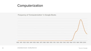51
1800 1810 1820 1830 1840 1850 1860 1870 1880 1890 1900 1910 1920 1930 1940 1950 1960 1970 1980 1990 2000
Frequency of ‘Computerization’ in Google Books
Computerization
Source: Google
 
