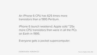 An iPhone 6 CPU has 625 times more
transistors than a 1995 Pentium.
iPhone 6 launch weekend: Apple sold ~25x
more CPU transistors than were in all the PCs
on Earth in 1995.
Everyone gets a pocket supercomputer.
Source: Apple, Intel, a16z
 