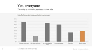 9
0%
10%
20%
30%
40%
50%
60%
70%
80%
Cellular coverage 3G coverage now 3G coverage by
2019
Improved water Electricity Mobile users
Sub-Saharan Africa population coverage
Yes, everyone
The utility of mobile increases as income falls
Source: Ericsson, McKinsey
 