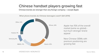19
iPhone, 34%
Xiaomi, 20%MEIZU, 11%
Samsung, 8%
Huawei, 4%
Other, 23%
What phone brands do Chinese teenagers want? (Q4 20...
