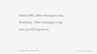 Global SMS: 20bn messages a day.
WhatsApp: 30bn messages a day.
(with just 40 engineers)
Source: GSMA, WhatsApp
 