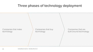 42
Three phases of technology deployment
Companies that make
technology
Companies that buy
technology
Companies that are
b...