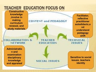 TEACHER EDUCATION FOCUS ON
Administratio
n and
examination
disciplinary
knowledge
and appraisal
Constructive
knowledge
,involve in
making
curriculum
renewal, and
study materials
Sensitive to social
issues ,teachers
identity
Facilitator,
reflective
practitioner
autodidactc,a
nd
understand
pedagogy
shift
 