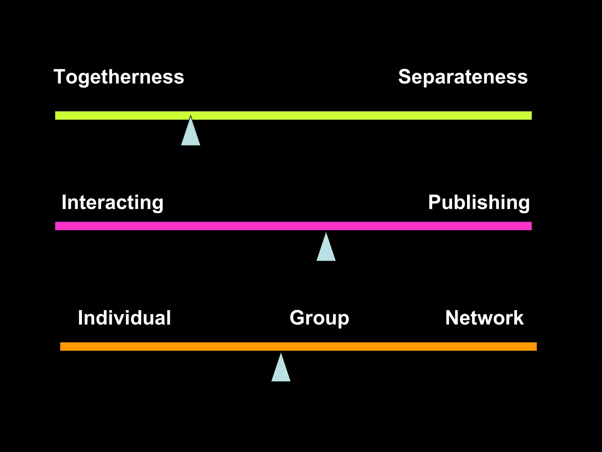 Many: Networks We:   Communities Me: the Individual Individual access, personal learning environments … Classes, informal learning cohorts, conferences, clubs… Facebook, Twitter, YouTube, Wikipedia,etc… 