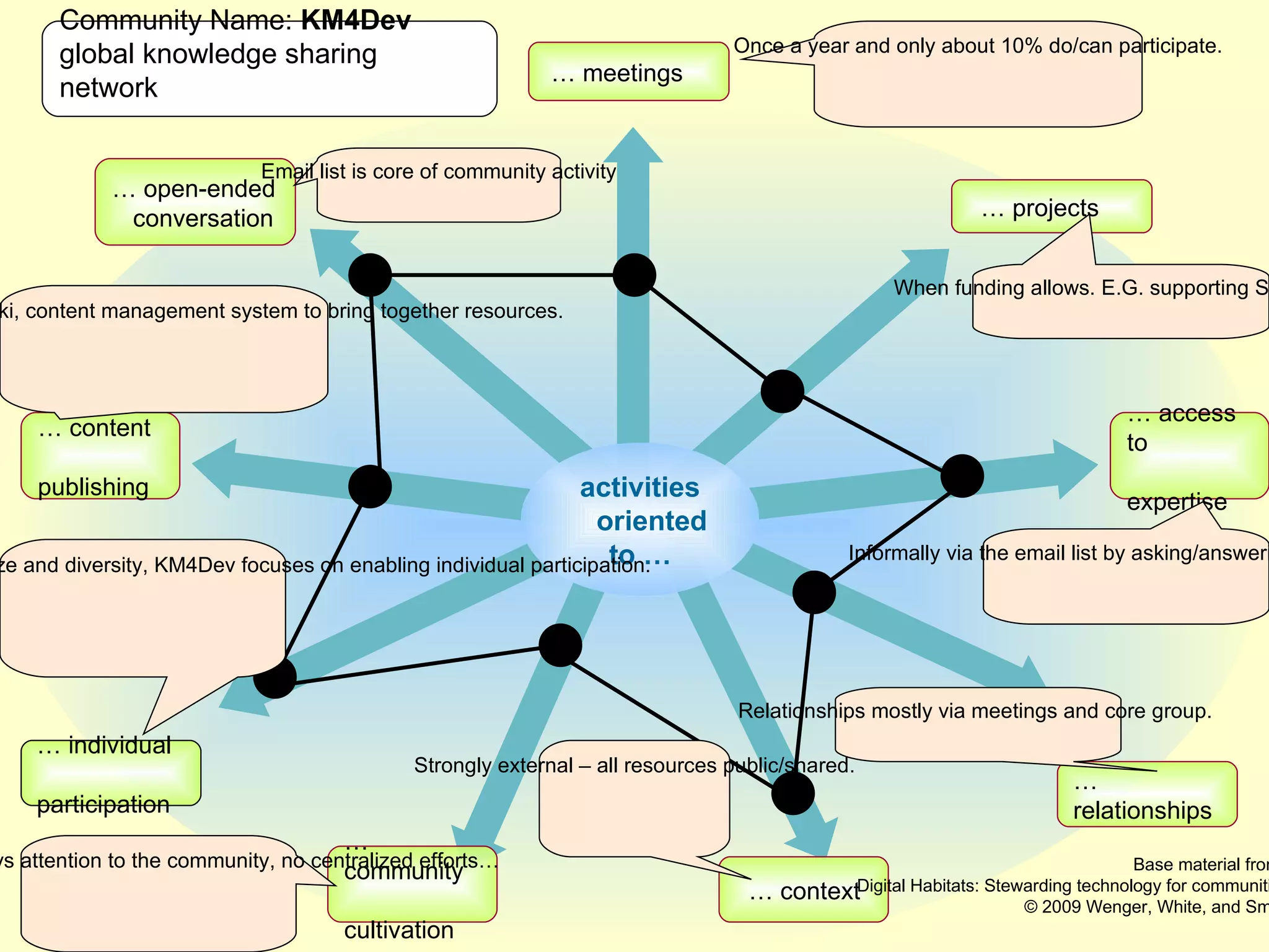 Purpose:  why might we care about this? ACTION! Employ- men t Econ- omics 