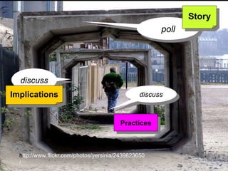 Is “ community ” dead?   