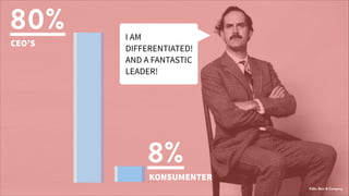 Källa: Bain & Company
80%
8%
I AM  
 
DIFFERENTIATED!
!
AND A FANTASTIC 
 
LEADER!
CEO’S
KONSUMENTER
 