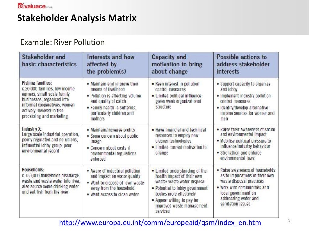 Monitoring and evaluation of human rights projects