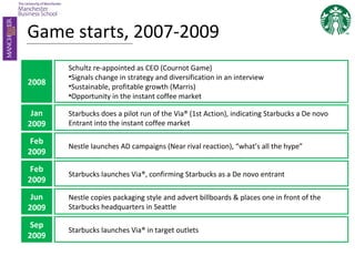 Game starts, 2007-2009
Schultz re-appointed as CEO (Cournot Game)
•Signals change in strategy and diversification in an interview
•Sustainable, profitable growth (Marris)
•Opportunity in the instant coffee market
2008
Starbucks does a pilot run of the Via® (1st Action), indicating Starbucks a De novo
Entrant into the instant coffee market
Jan
2009
Nestle launches AD campaigns (Near rival reaction), “what’s all the hype”
Feb
2009
Starbucks launches Via®, confirming Starbucks as a De novo entrant
Feb
2009
Nestle copies packaging style and advert billboards & places one in front of the
Starbucks headquarters in Seattle
Jun
2009
Starbucks launches Via® in target outlets
Sep
2009
 