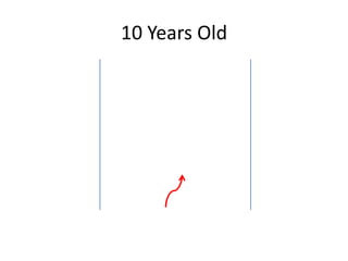 10 Years Old