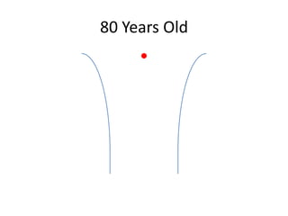 80 Years Old