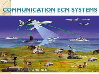 Communication
ECM Systems
 