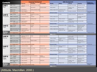 (Attitude. Macmillan, 2000.) 