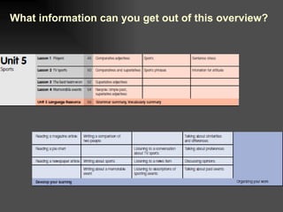 What information can you get out of this overview? 