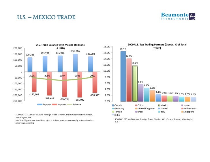Investing in Mexico Special Report Beamonte Investments
