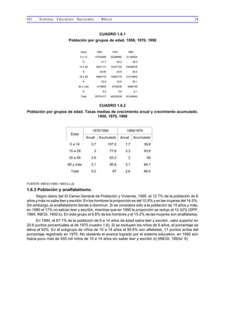 OEI - Sistemas Educativos Nacionales - México 18
CUADRO 1.6.1
Población por grupos de edad. 1950, 1970, 1990
CUADRO 1.6.2
Población por grupos de edad. Tasas medias de crecimiento anual y crecimiento acumulado.
1950, 1970, 1990
FUENTE: INEGI (1990; 1993 b,c,d)
1.6.3 Población y analfabetismo.
Según datos del XI Censo General de Población y Vivienda, 1990, el 12.7% de la población de 6
años y más no sabe leer y escribir. En los hombres la proporción es del 10.8% y en las mujeres del 14.5%.
Sin embargo, el analfabetismo tiende a disminuir. Si se considera sólo a la población de 15 años y más,
en 1980 el 17% no sabían leer y escribir, mientras que en 1990 la proporción se redujo al 12.42% (SPP,
1984; INEGI, 1992 b). En este grupo el 9.8% de los hombres y el 15.2% de las mujeres son analfabetas.
En 1990, el 87.1% de la población de 6 a 14 años de edad sabía leer y escribir, valor superior en
20.6 puntos porcentuales al de 1970 (cuadro 1.6). Si se excluyen los niños de 6 años, el porcentaje se
eleva al 93%. En el subgrupo de niños de 10 a 14 años el 95.6% son alfabetas, 11 puntos arriba del
porcentaje registrado en 1970. No obstante el avance logrado por el sistema educativo, en 1990 aún
había poco más de 450 mil niños de 10 a 14 años sin saber leer y escribir d) (INEGI, 1993d: 9).
Edad 1950 1970 1990
0 a 14 10754468 22286680 31146504
% 41,7 46,2 38,3
15 a 29 6951131 12347150 23898078
% 26,95 25,6 29,4
30 a 59 6665733 10882170 21216905
% 25,8 22,6 26,1
60 y más 1419685 2709238 4988158
% 5,5 5,6 6,1
Total 25791017 48225238 81249645
Edad
1970/1950 1990/1970
Anual Acumulado Anual Acumulado
0 a 14 3,7 107,2 1,7 39,8
15 a 29 3 77,6 3,3 93,6
30 a 59 3,9 63,3 2 95
60 y más 3,1 90,8 3,1 84,1
Total 3,2 87 2,6 68,5
 