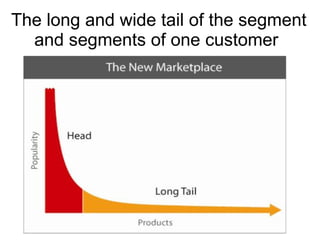 The long and wide tail of the segment and segments of one customer  