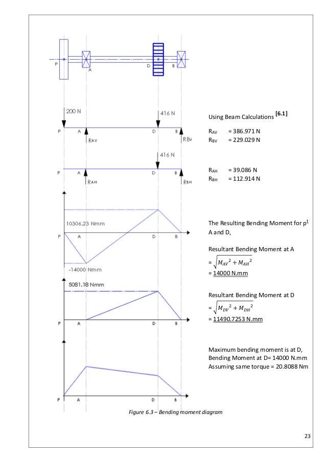 Vertical Screw Conveyor Design Project