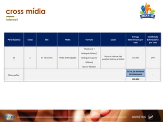 cross mídia
Internet
MARKETING
 