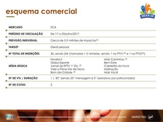 esquema comercial
MERCADO SCA
PERÍODO DE VEICULAÇÃO De 17 a 23/julho/2017
PREVISÃO INDIVIDUAL Cerca de 5,9 milhões de impactos(2)
TARGET Geral pessoas
Nº TOTAL DE INSERÇÕES 36, sendo (34 chamadas + 2 vinhetas, sendo: 1 no PTV1(3) e 1 no PTV2(3))
MÍDIA BÁSICA
Novela II
Globo Esporte
Jornal da EPTV 1a Ed. (3)
Vale a Pena Ver de Novo
Bom dia Cidade (3)
Mais Caminhos (3)
Bem Estar
Caldeirão do Huck
Malhação
Mais Você
Nº DE VTs | DURAÇÃO 1 | 30” (sendo 25” mensagem e 5” assinatura por patrocinador)
Nº DE COTAS 2
MARKETING
 